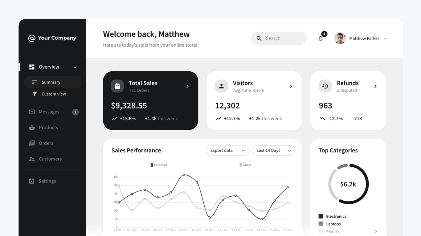 Dashboard aplikasi web